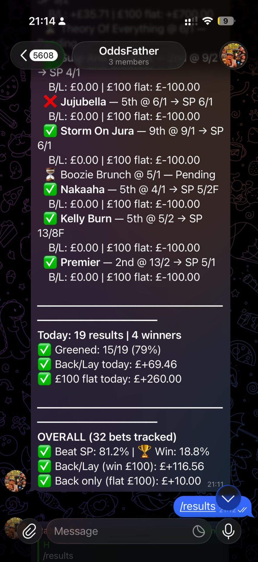 /results — daily greened rate, win rate and overall ROI summary